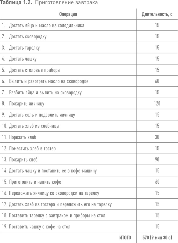 Практики регулярного менеджмента