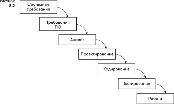 Геймдизайн