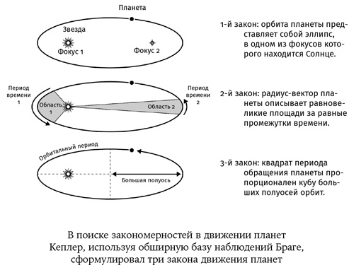 Карта Вселенной