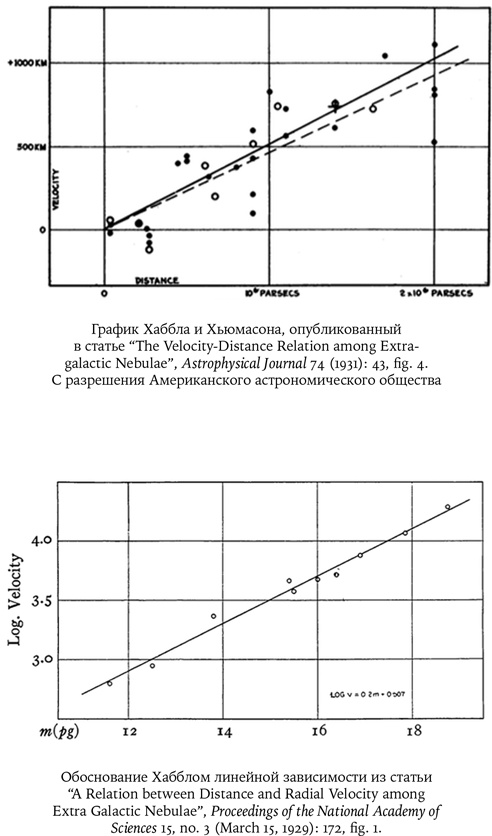 Карта Вселенной