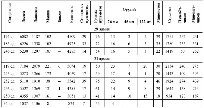 Освобождение Калинина