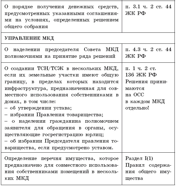 Общее собрание собственников помещений в многоквартирном доме 