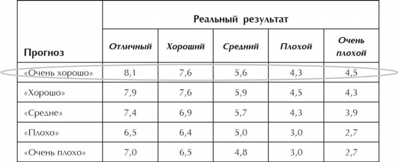 Убедили! Как заявить о своей компетентности и расположить к себе окружающих