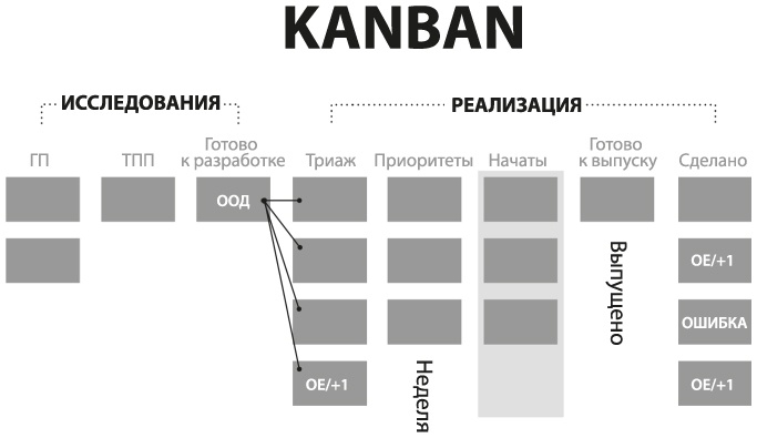 Лидеры продукта