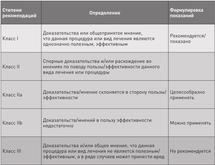 Доказательная медицина. Чек-лист здорового человека, или Что делать, пока ничего не болит