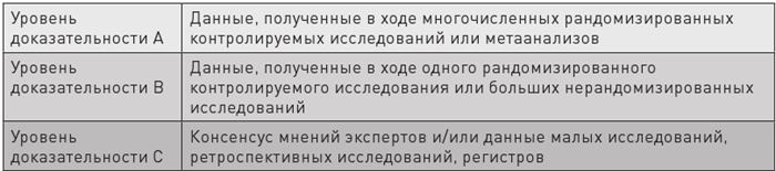 Доказательная медицина. Чек-лист здорового человека, или Что делать, пока ничего не болит