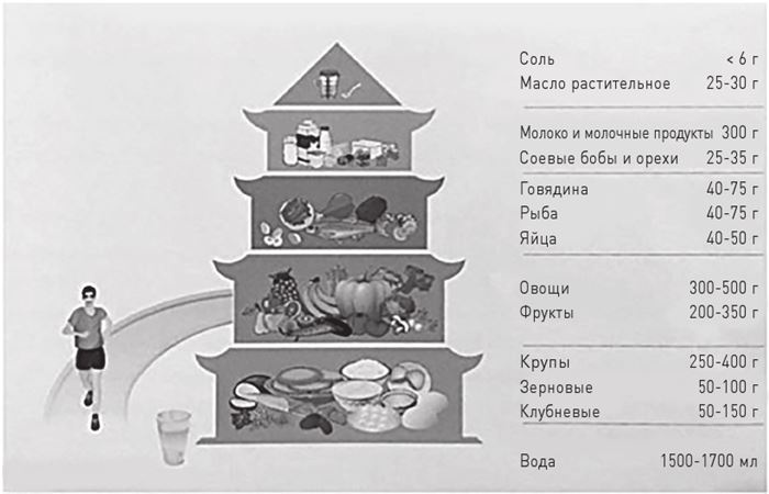 Доказательная медицина. Чек-лист здорового человека, или Что делать, пока ничего не болит