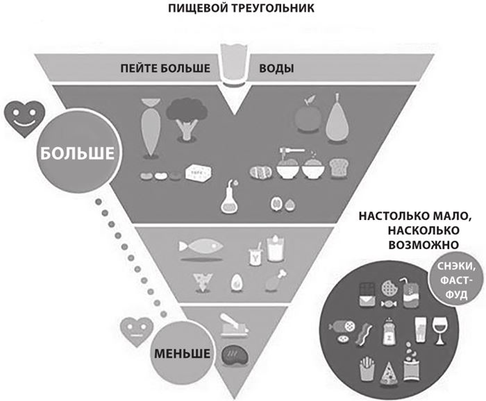 Доказательная медицина. Чек-лист здорового человека, или Что делать, пока ничего не болит