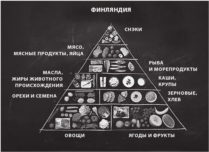 Доказательная медицина. Чек-лист здорового человека, или Что делать, пока ничего не болит