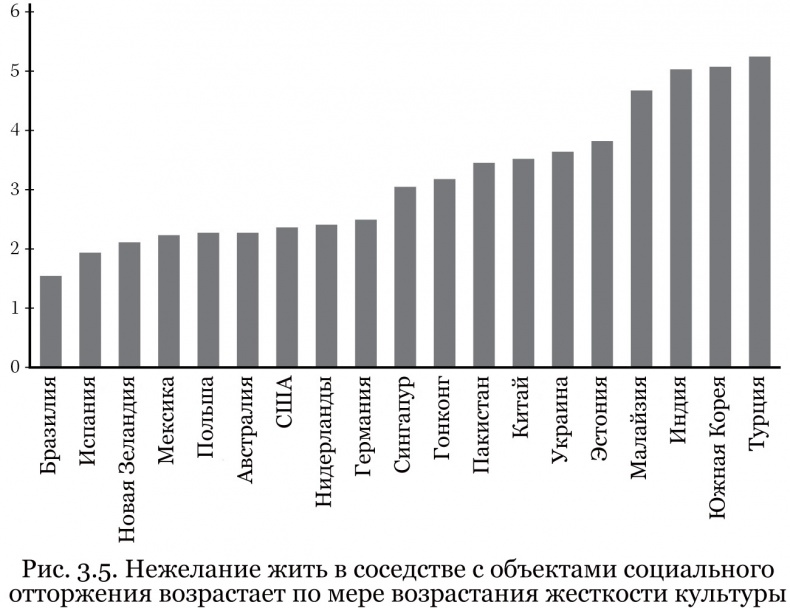 Почему им можно, а нам нельзя? Откуда берутся социальные нормы