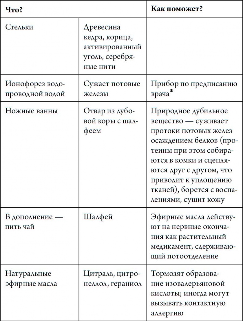 Человек Противный