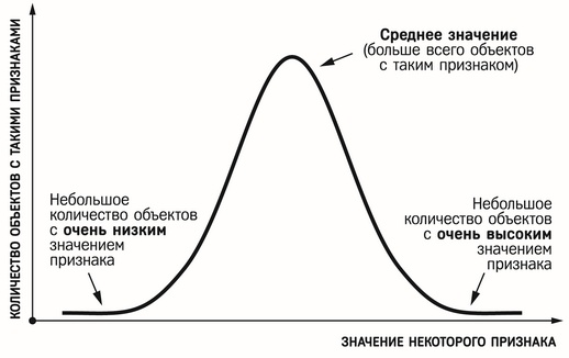 Красная таблетка-2. Вся правда об успехе