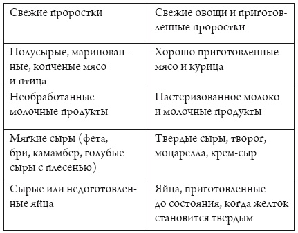 Я беременна, что делать?