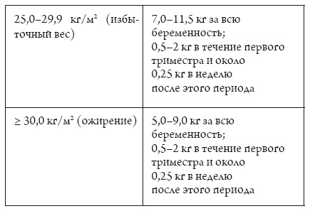 Я беременна, что делать?