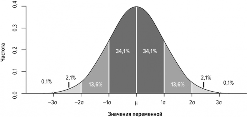 Логика чудес. Осмысление событий редких, очень редких и редких до невозможности