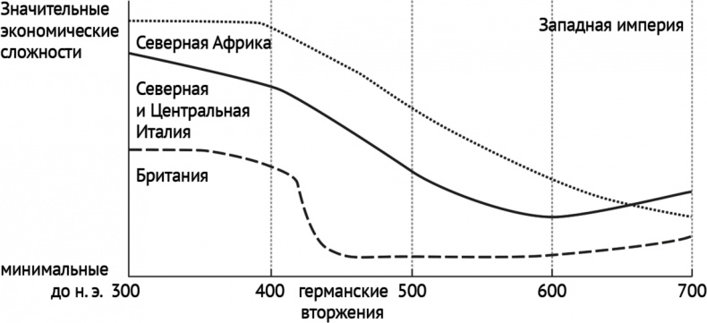 Воспоминание о будущем