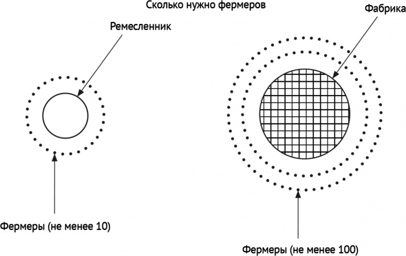 Воспоминание о будущем