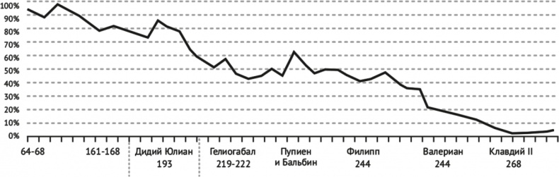 Воспоминание о будущем