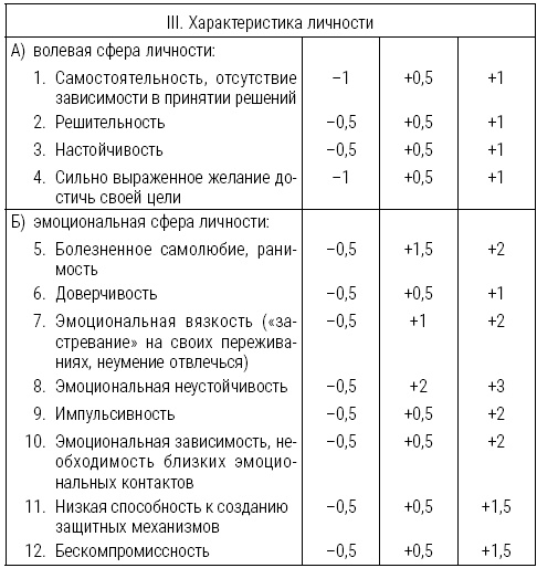 Большая книга психологических кризисов