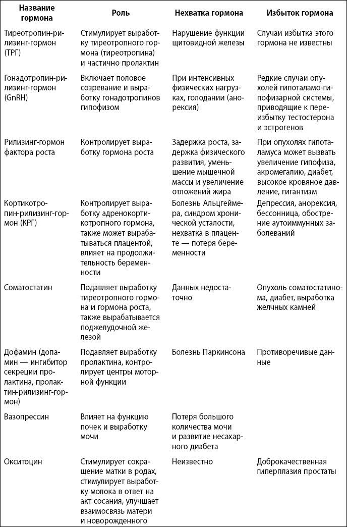 Это все гормоны!