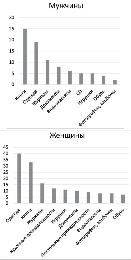 Ничего лишнего. Минимум вещей, максимум счастья