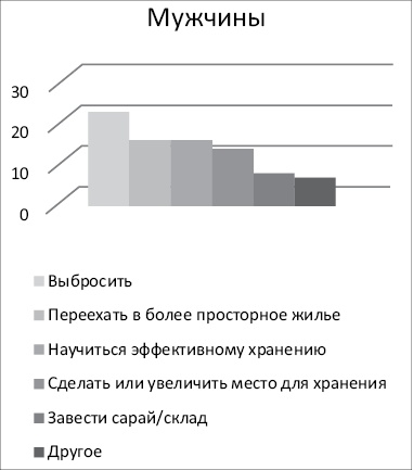 Ничего лишнего. Минимум вещей, максимум счастья