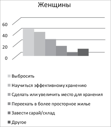 Ничего лишнего. Минимум вещей, максимум счастья