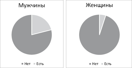 Ничего лишнего. Минимум вещей, максимум счастья