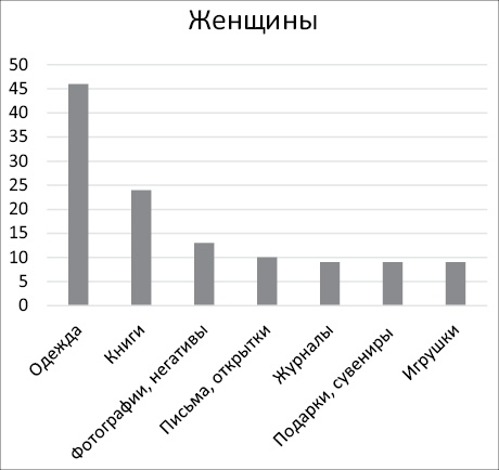 Ничего лишнего. Минимум вещей, максимум счастья