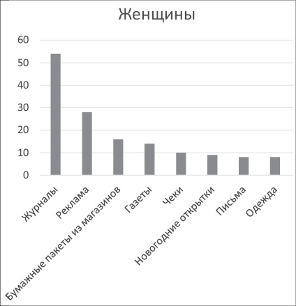 Ничего лишнего. Минимум вещей, максимум счастья