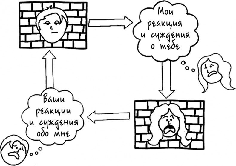 Давай больше не ссориться