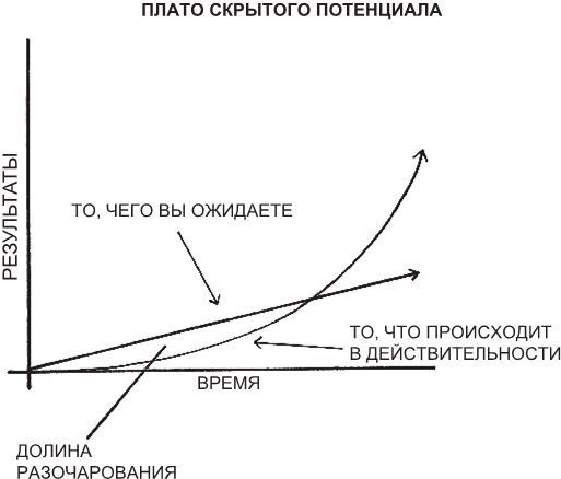 Атомные привычки. Как приобрести хорошие привычки и избавиться от плохих