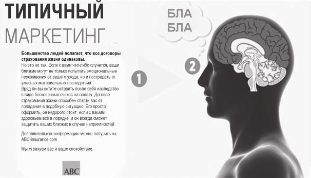 Код убеждения. Как нейромаркетинг повышает продажи, эффективность рекламных кампаний и конверсию сайта