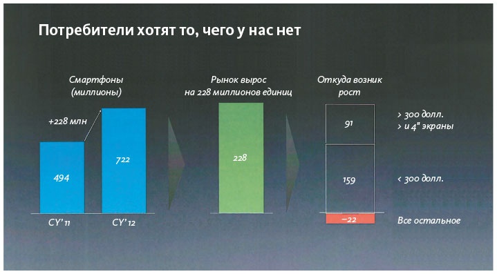 Как создать продукт, который полюбят