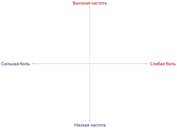 Как создать продукт, который полюбят