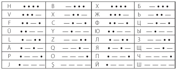 Код. Тайный язык информатики