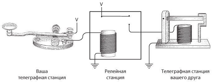 Код. Тайный язык информатики