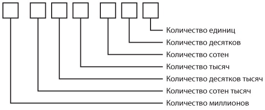 Код. Тайный язык информатики