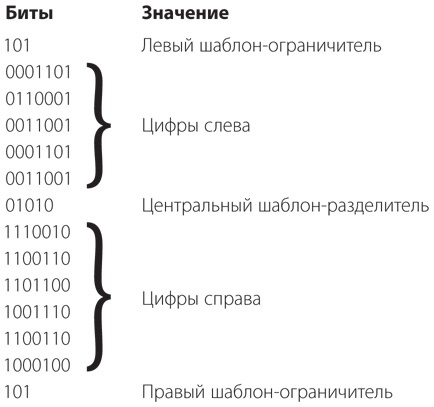 Код. Тайный язык информатики