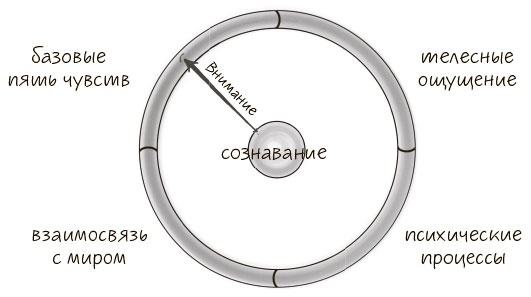 Сознавание