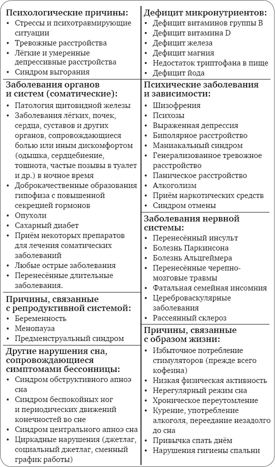 Как победить бессонницу? Здоровый сон за 6 недель