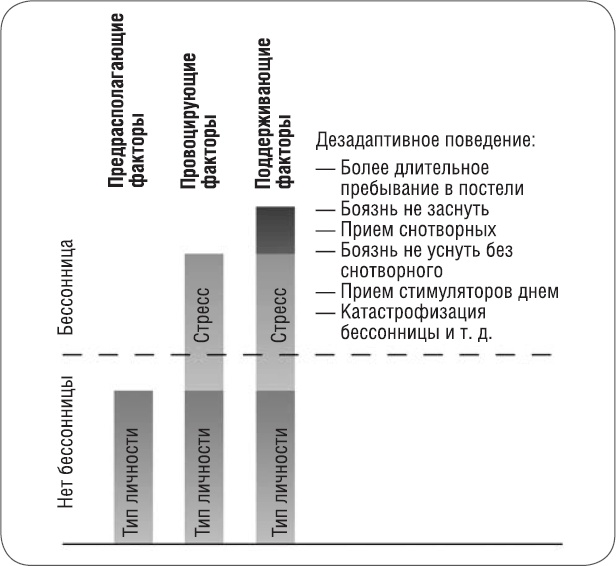 Как победить бессонницу? Здоровый сон за 6 недель