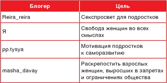 Продвижение личных блогов в Инстаграм