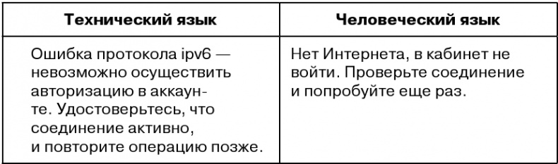 Копирайтинг с нуля