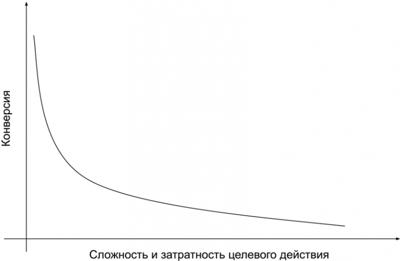 Копирайтинг с нуля