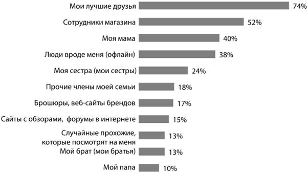 Крутые бренды должны быть горячими. Свежее руководство по продвижению на рынке