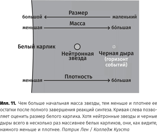 Чудовища доктора Эйнштейна