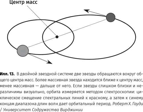 Чудовища доктора Эйнштейна