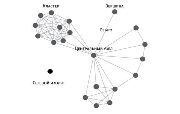 Площадь и башня. Cети и власть от масонов до Facebook