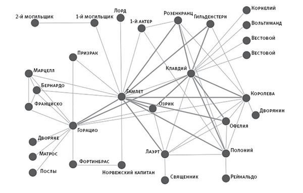 Площадь и башня. Cети и власть от масонов до Facebook